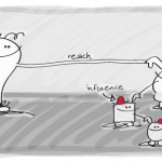 Influence and reach