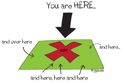 you are here - defining goals