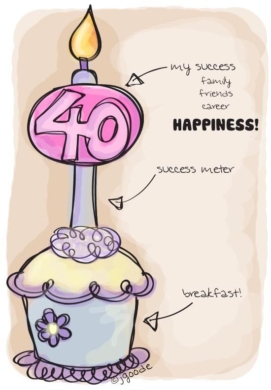 40th birthday cupcake and success