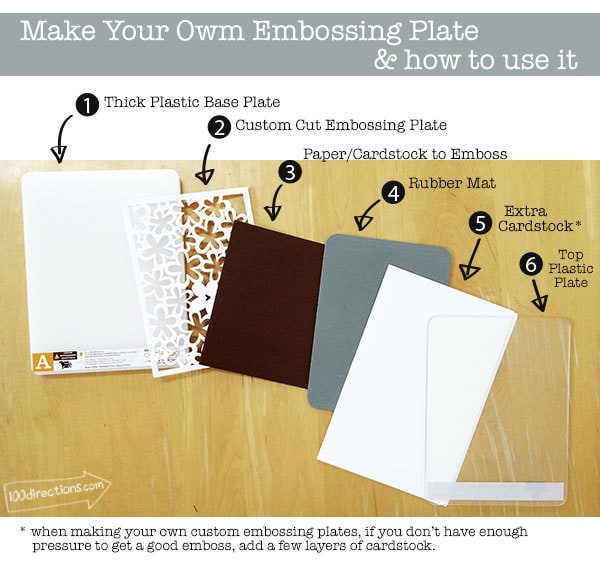 How to use your own custom cut embossing plate